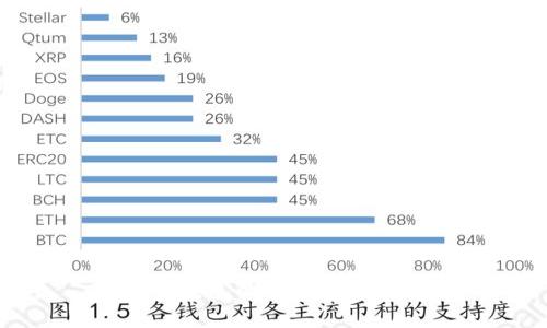 比特币钱包的作用与选择指南