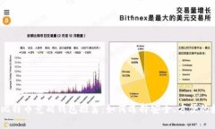 2023年最佳比特币竞猜钱包