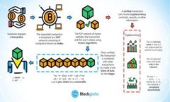 如何安全保存TokenTokenim钱