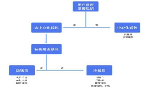 全面解析：如何安全高效地使用比特币钱包