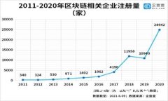 如何在以太坊上安全部署
