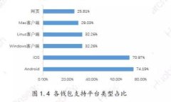 ERC20 USDT在Tokenim上的存在意