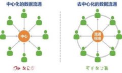 区块链中心化定制钱包：