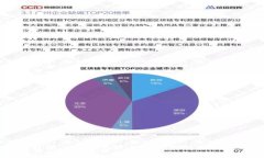   如何在Tokenim上安全存储