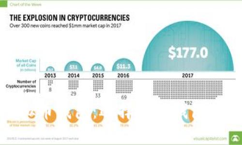 全面了解虚拟币钱包：选择最佳钱包的指南与汇总