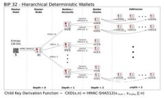 Tokenim钱包Lon提现全解析：