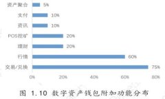 Tokenim风险软件：如何识别