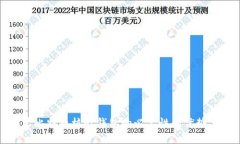 安装比特币核心钱包的必