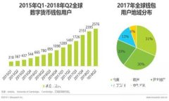 如何导入TokenIM 2.0：详细指