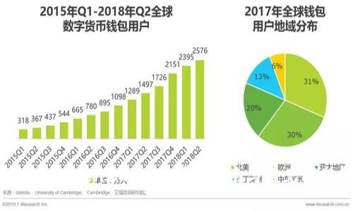 如何导入TokenIM 2.0：详细指南与常见问题解答