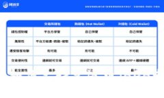 : Tokenim平台如何支持艾达