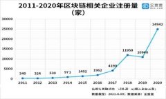 如何降低使用TokenTokenIM钱