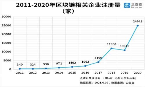 如何降低使用TokenTokenIM钱包时的矿工费？探索有效的策略与技巧