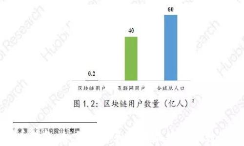 
虚拟币数字货币钱包：如何选择和使用最安全的数字资产存储方案