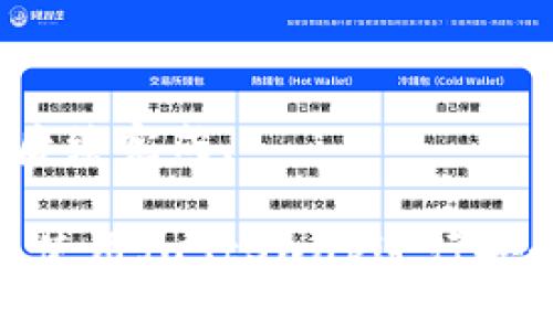 共计未完，请继续后续完成。

如何在Tokenim上使用JustSwap进行安全的加密货币交易