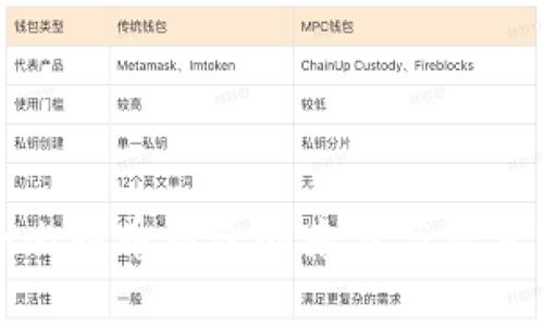 : 第一个比特币钱包的来源与历史深度解析