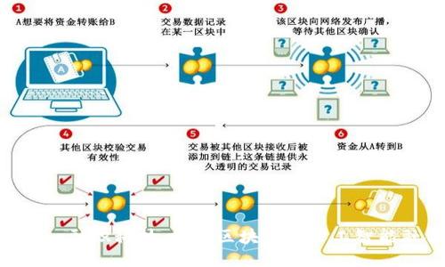 探索Tokenim融识科技：推进区块链与人工智能融合的未来
