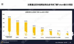 比特币转移钱包的风险及