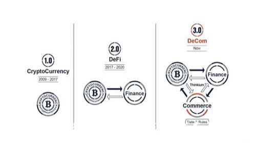 如何将币安资产提币到Tokenim：详细指南与常见问题解答