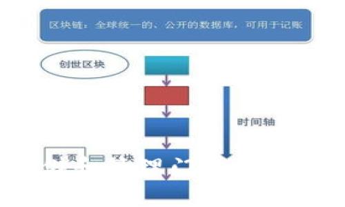 如何安全地存储和管理门户币区块链钱包地址？