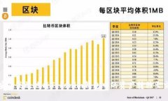 如何安全高效地将Tokenim钱