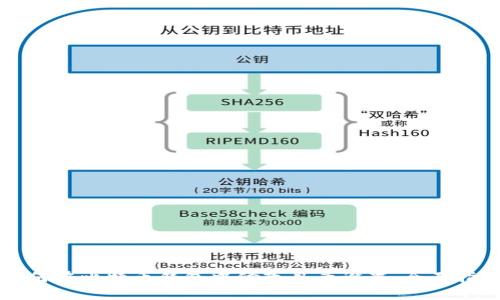 如何在比特币钱包中修改目录设置：全面指南