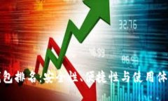 十大比特币钱包排名：安
