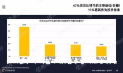 最新虚拟币钱包下载：安