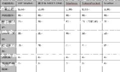  比特币钱包与私钥：如何