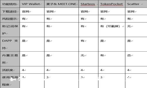 如何选择和管理您的比特币钱包用户名