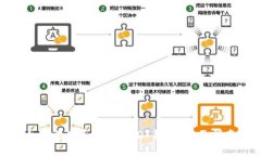 如何选择和使用USDT钱包：