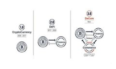 如何在Tokenim钱包中进行资
