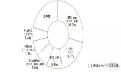 Tokenim：最全面的数字资产