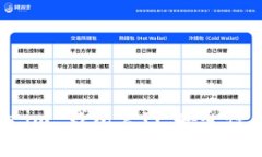 深入解析 Token.im 钱包官网