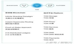 Tokenim钱包如何解决能量冻