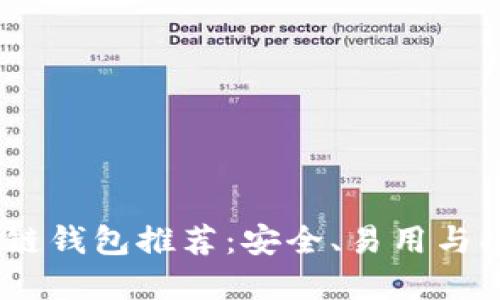 2023年最佳区块链钱包推荐：安全、易用与功能性的完美结合