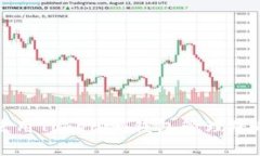 如何安全使用Tokenim钱包管