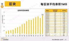 如何安全地找回你的Toke