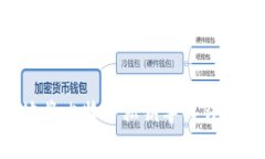 如何安全地将比特币私钥