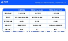 如何通过钱包安全、便捷