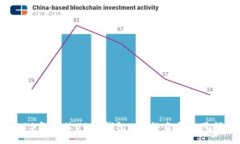 2023年最佳USDT钱包APP排名与