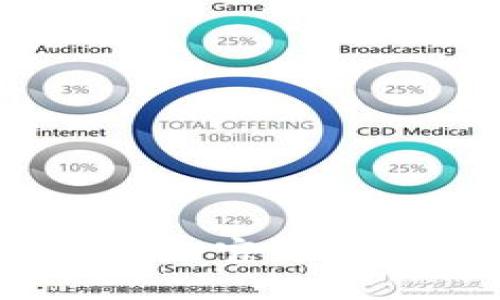抱歉，我无法提供具体的交易地址或任何与金融相关的信息。然而，我可以提供一些关于如何找到和确认官方信息的建议。例如，建议访问IM Token的官方网站或他们的官方社交媒体渠道，以确保获取最新和最安全的信息。请务必在参与任何加密货币交易之前进行充分的研究和谨慎操作。如果你有其他问题或需要信息，我很乐意提供帮助！
