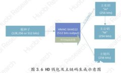 如何下载安全可靠的区块