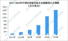 如何TokenIM Gas使用，最大化