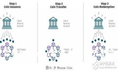 如何保护你的tokenim智能合
