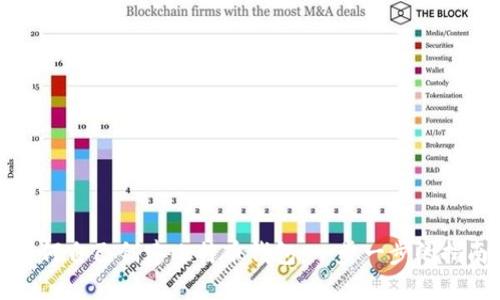 如何自己创建比特币钱包：一步一步的指南