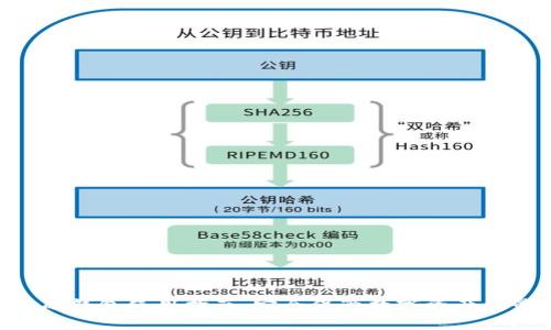 Tokenim硬钱包使用指南：安全保管数字资产的最佳选择