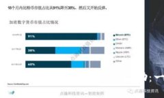如何通过IM钱包答题获取空