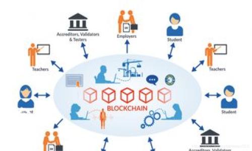 CVNT（Content Value Network Token）是一种加密货币，与内容创作、分发及其价值的衡量密切相关。Tokenim是一个区块链平台，提供了一系列工具和服务，旨在简化和增强数字内容的管理和交易。关于CVNT是否可以在Tokenim上使用，具体情况可能取决于几个因素，包括Tokenim的技术支持、CVNT的协议兼容性以及市场需求。

在使用Tokenim或其他区块链平台时，首先要确保以下几点：

1. **生态系统兼容性**：Check Tokenim平台是否支持添加或交易CVNT。在一些情况下，平台可能会限制可以交易的代币类型。

2. **社区支持和开发活动**：查看CVNT社区和开发者是否与Tokenim有合作或接入的计划。项目的活跃度和开发者的支持对于成功至关重要。

3. **交易流动性**：即使CVNT可以在Tokenim上使用，也要考虑其交易的流动性。即，有多少人在该平台上活跃交易这个代币。

4. **技术集成**：评估Tokens在Tokenim上是否容易集成，包括API接口的可用性和文档支持程度。

为了获取最准确的信息，建议直接访问CVNT和Tokenim的官方网站或社交媒体渠道，查询最新的公告和更新。

总之，CVNT是否可以在Tokenim上使用，取决于平台的具体集成情况和双方的技术兼容性。要确保做出明智的投资或交易决策，务必要进行充分的调研和分析。