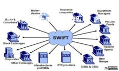   如何通过Tokenim成功出售